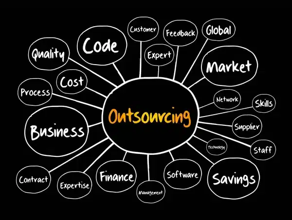zwart vlak met grote rond in het midden met allemaal kleine rondjes met Outsourcing erin